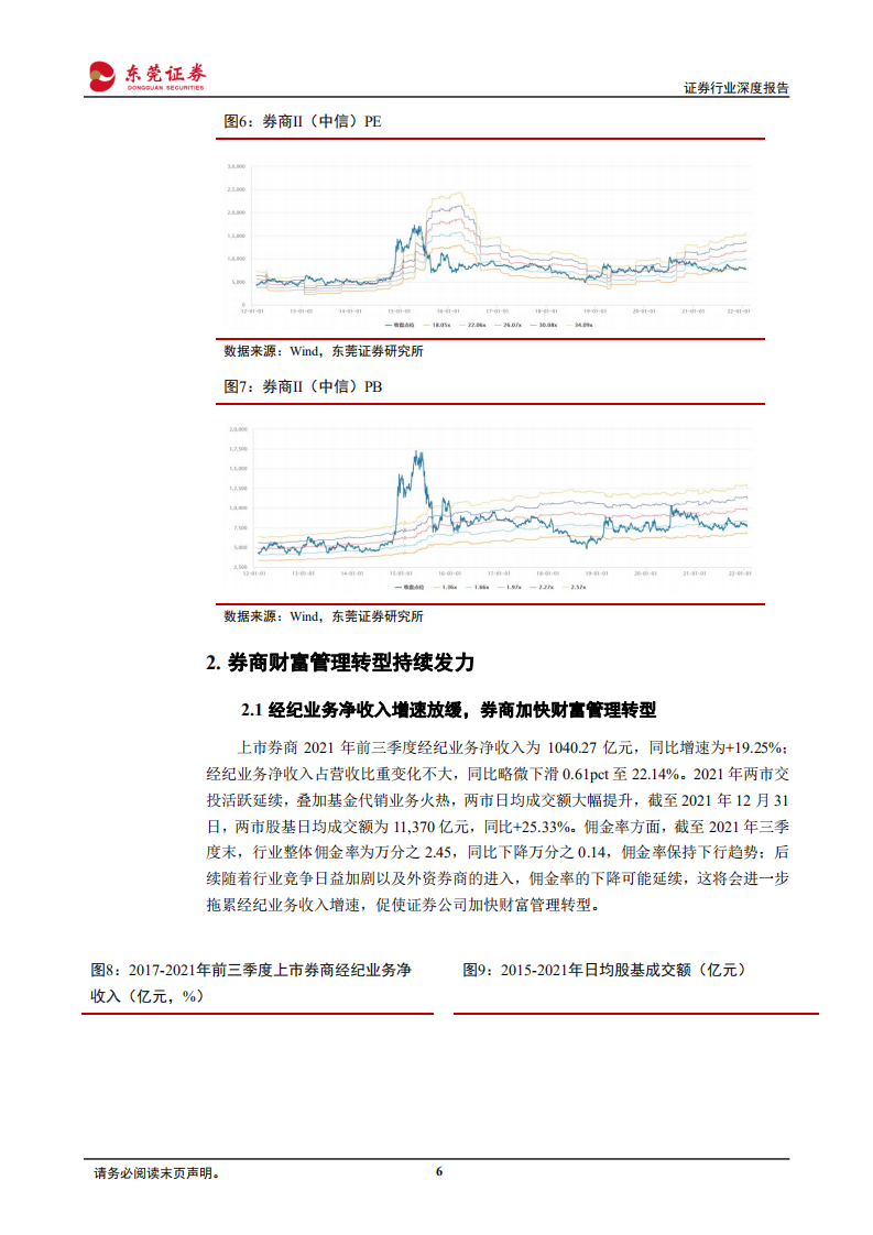 证券行业深度报告：财富转型及资本市场改革赋予行业成长属性-220126.pdf 第6页