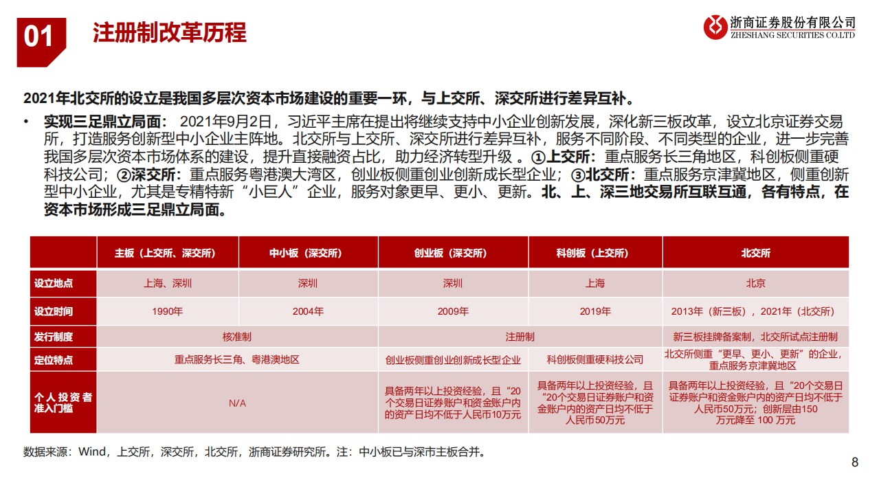 证券行业深度报告：全面注册制改革历程、作用与行业格局分析-220523.pdf 第8页