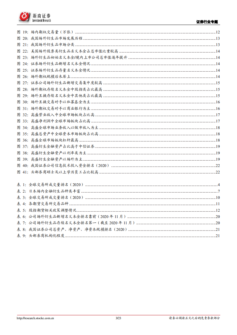 证券行业深度报告：衍生之路，谁能先行-220115.pdf 第3页