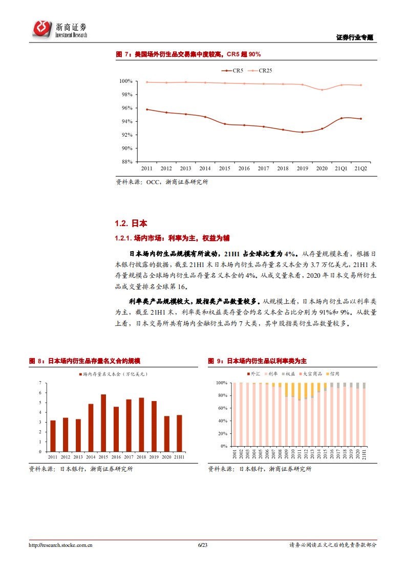 证券行业深度报告：衍生之路，谁能先行-220115.pdf 第6页