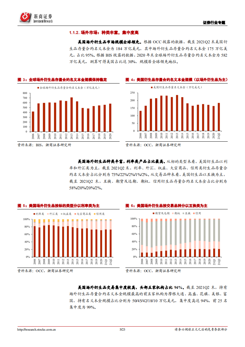 证券行业深度报告：衍生之路，谁能先行-220115.pdf 第5页