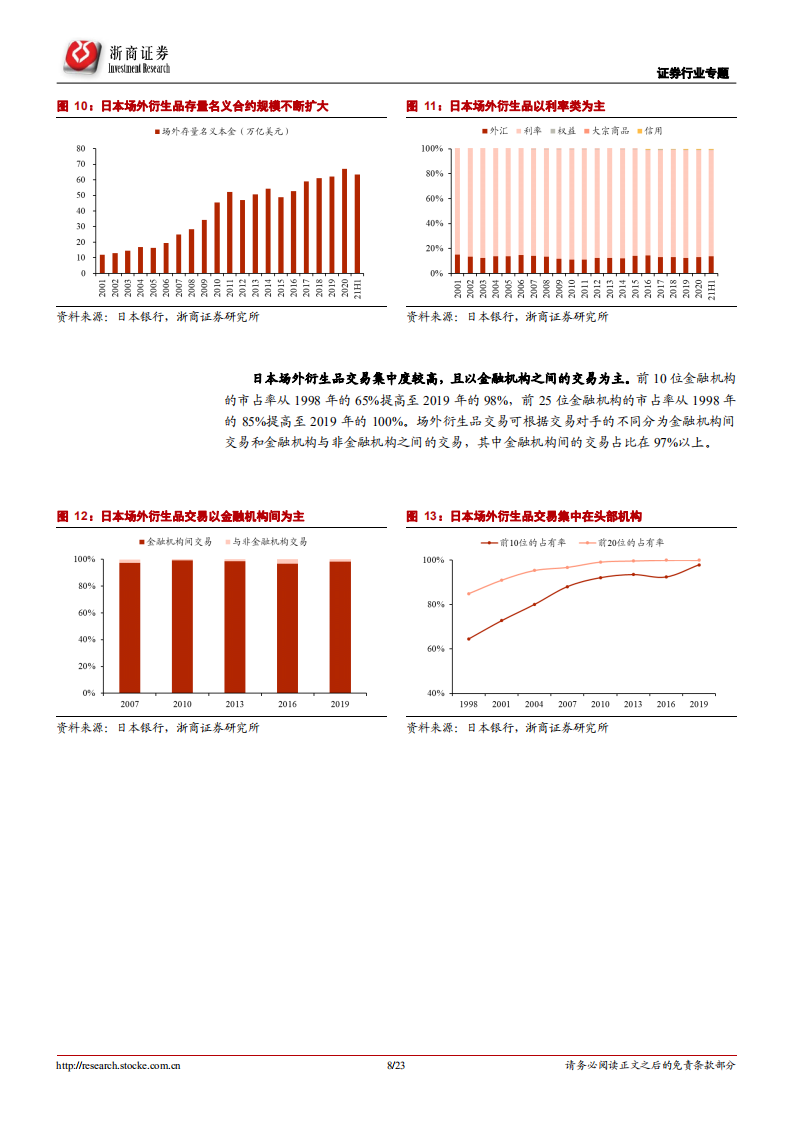 证券行业深度报告：衍生之路，谁能先行-220115.pdf 第8页