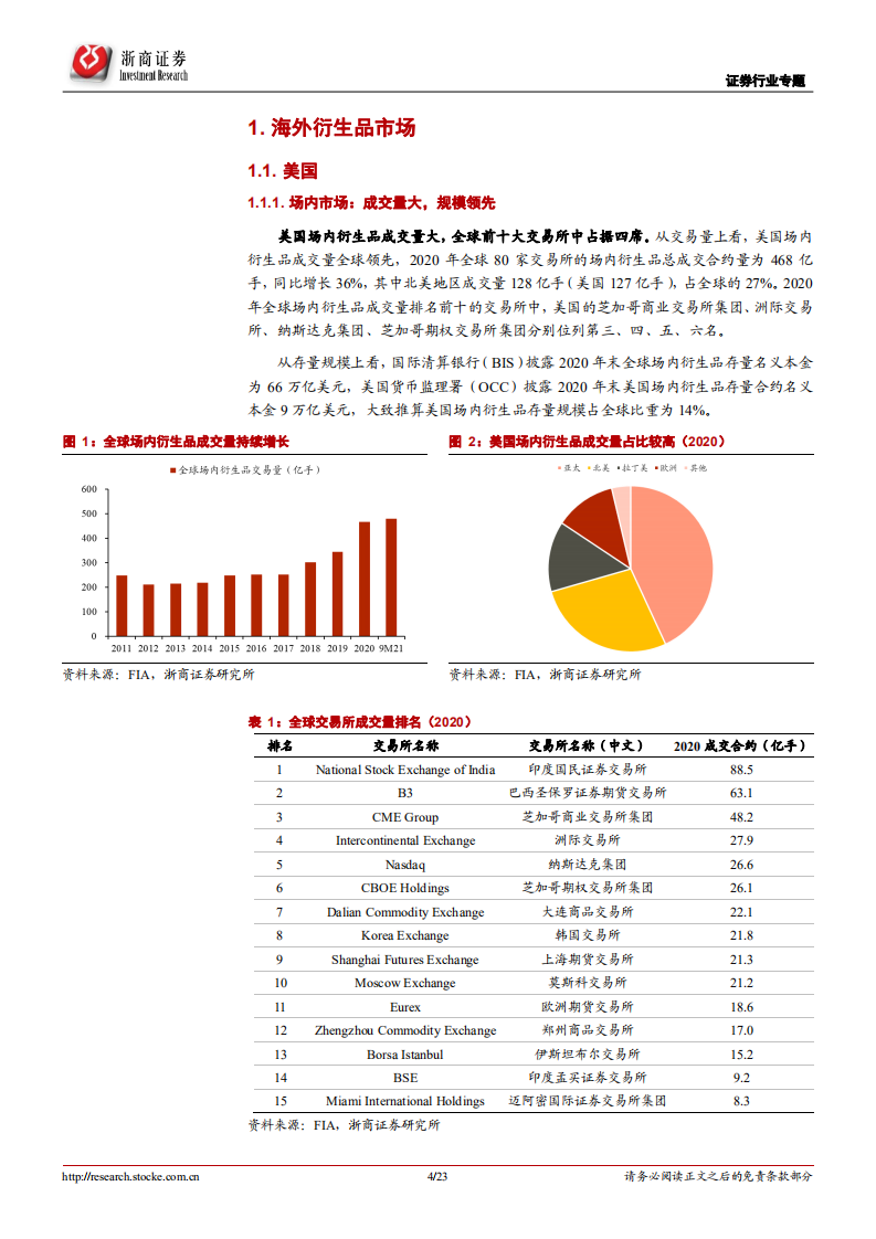 证券行业深度报告：衍生之路，谁能先行-220115.pdf 第4页