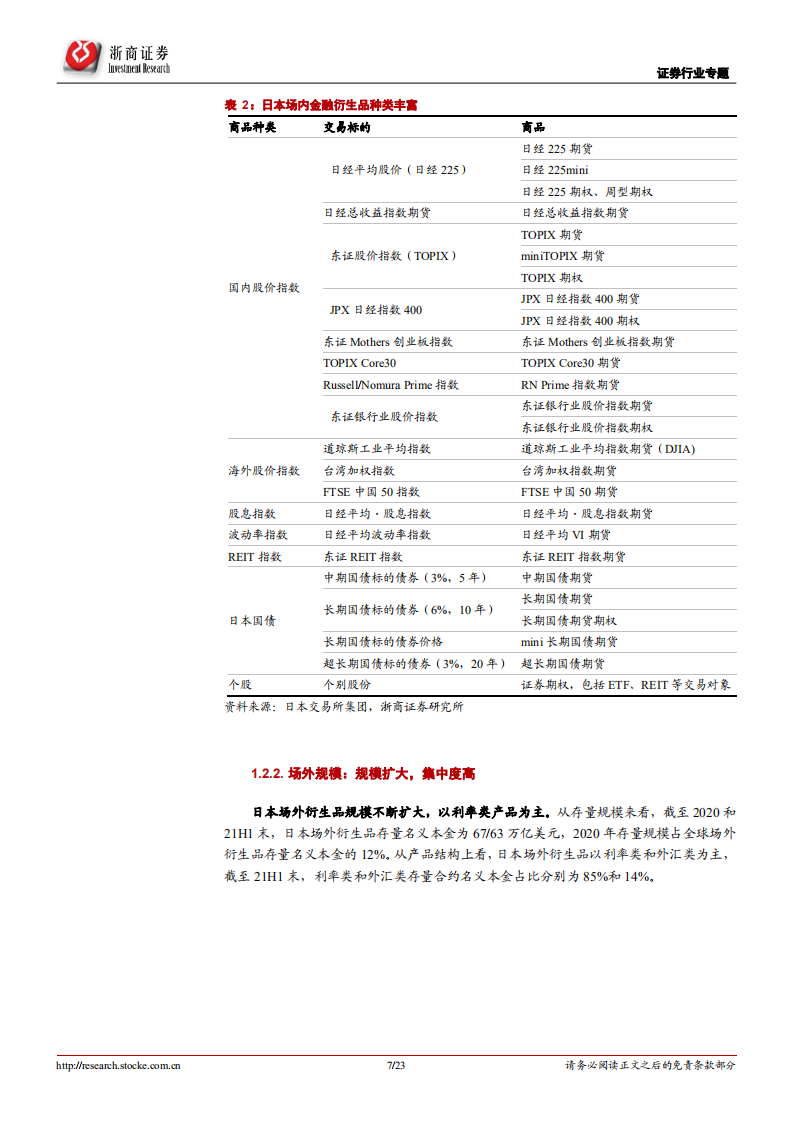 证券行业深度报告：衍生之路，谁能先行-220115.pdf 第7页