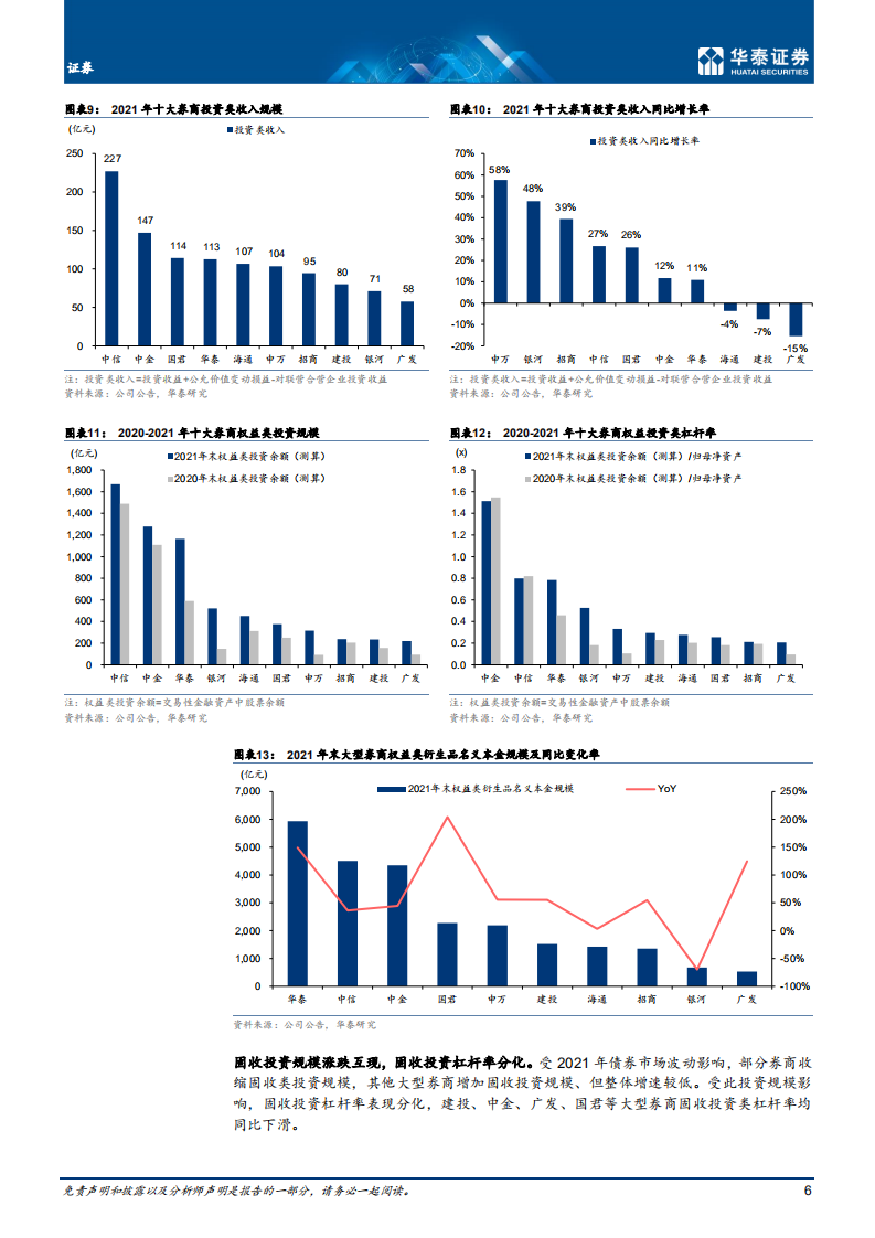 证券行业专题研究：业务轻重相宜，&alpha;与&beta;共振-220405.pdf 第6页