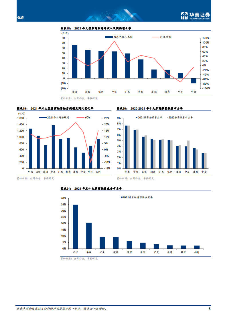 证券行业专题研究：业务轻重相宜，&alpha;与&beta;共振-220405.pdf 第8页
