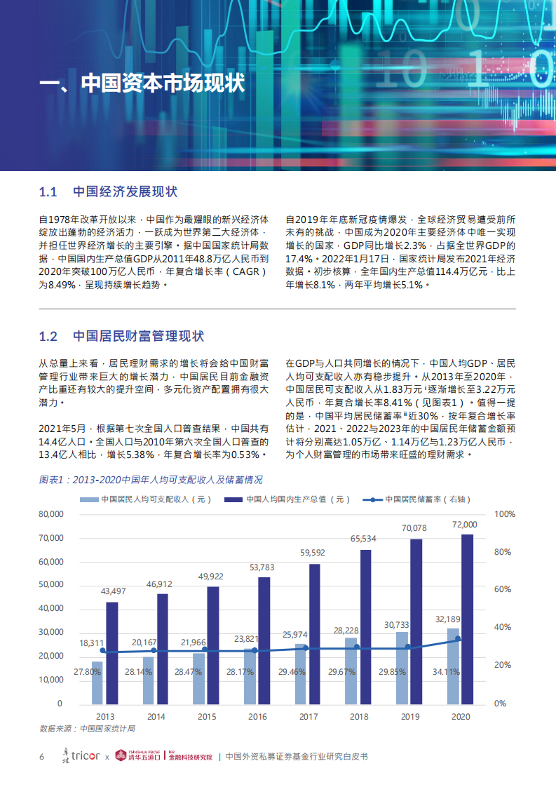 桌佳&清华五道口：中国外资私募证券基金行业研究白皮书.pdf 第6页