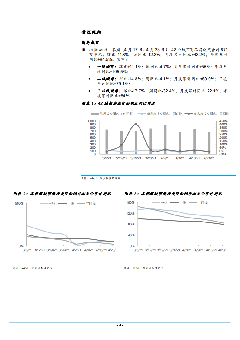 2021年房地产行业二手房销售规模及公司动态分析报告.pdf 第3页