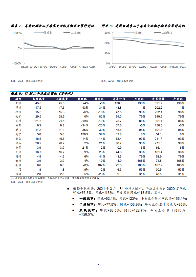 2021年房地产行业二手房销售规模及公司动态分析报告.pdf 第6页