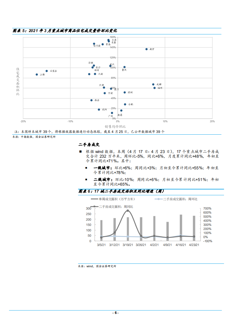 2021年房地产行业二手房销售规模及公司动态分析报告.pdf 第5页