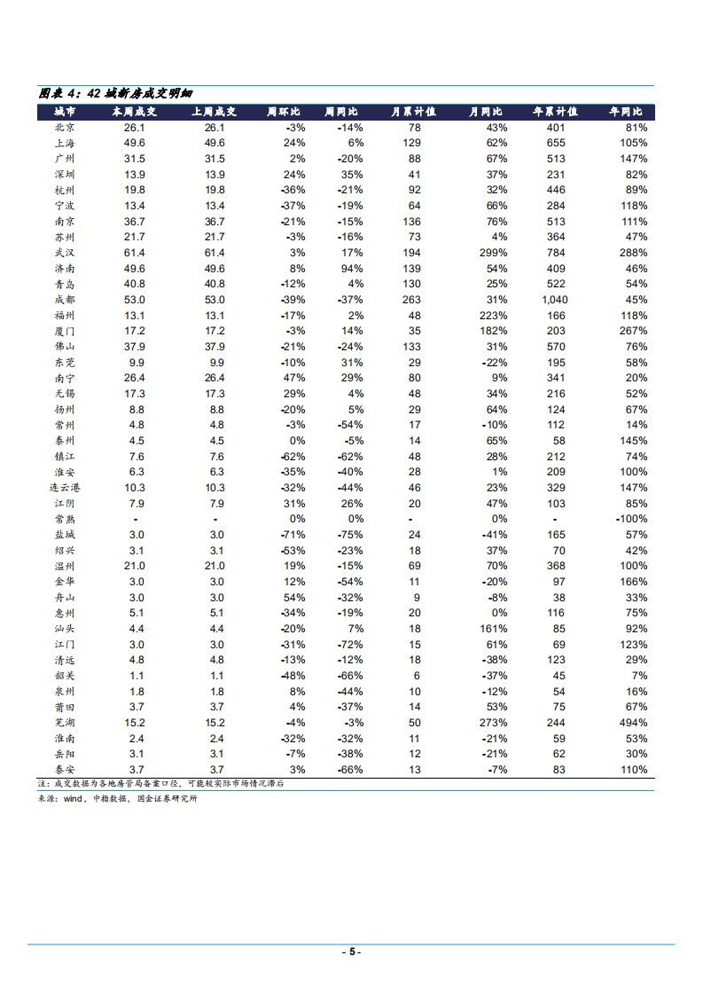 2021年房地产行业二手房销售规模及公司动态分析报告.pdf 第4页