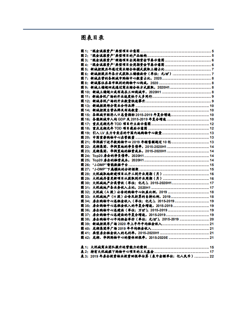 2021年商业地产行业三大经营模式分析报告.pdf 第2页