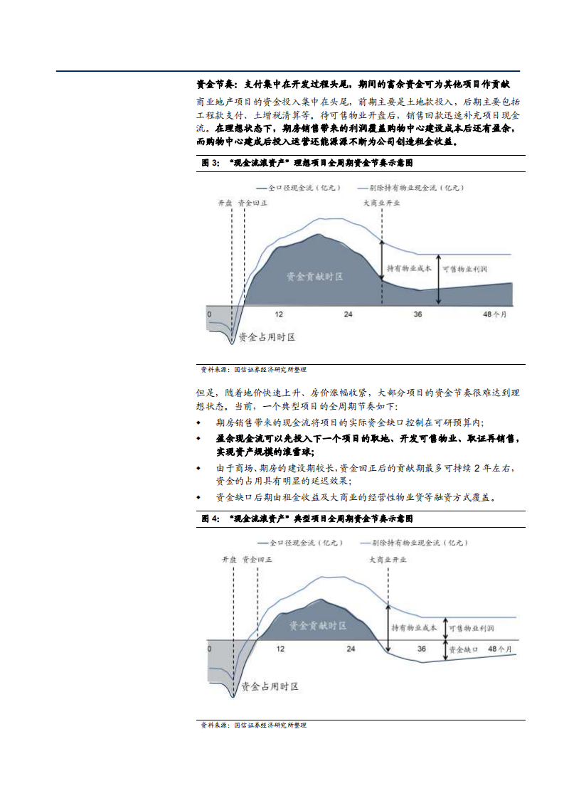 2021年商业地产行业三大经营模式分析报告.pdf 第4页