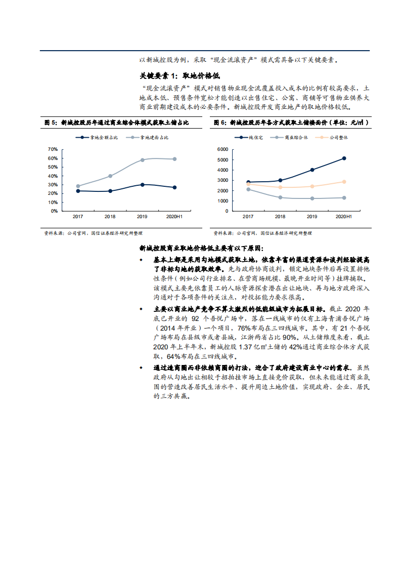 2021年商业地产行业三大经营模式分析报告.pdf 第5页