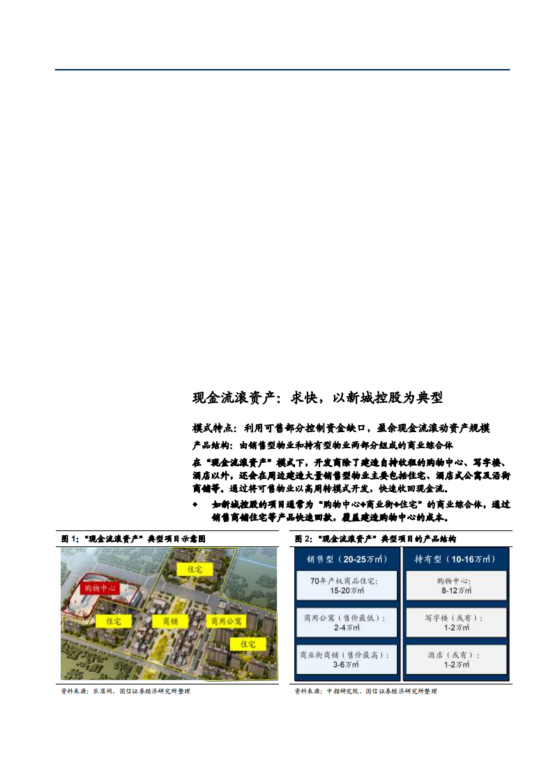 2021年商业地产行业三大经营模式分析报告.pdf 第3页