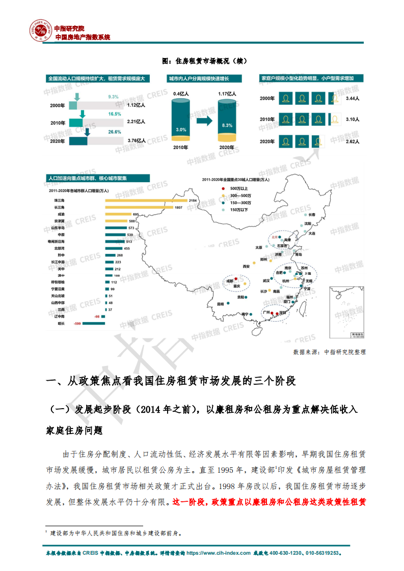 房地产行业：从政策、市场、人口看住房租赁市场的发展趋势-220209.pdf 第2页