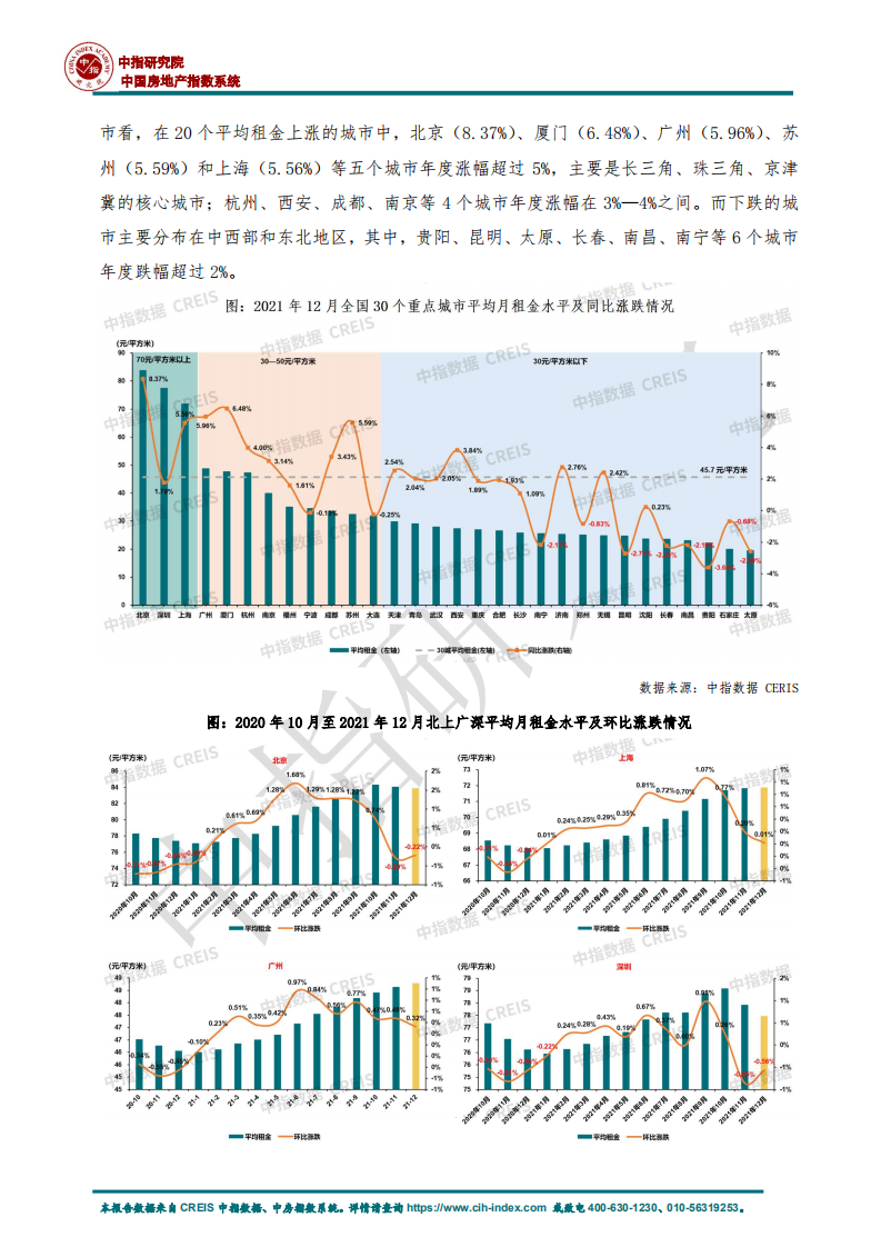 房地产行业：从政策、市场、人口看住房租赁市场的发展趋势-220209.pdf 第6页