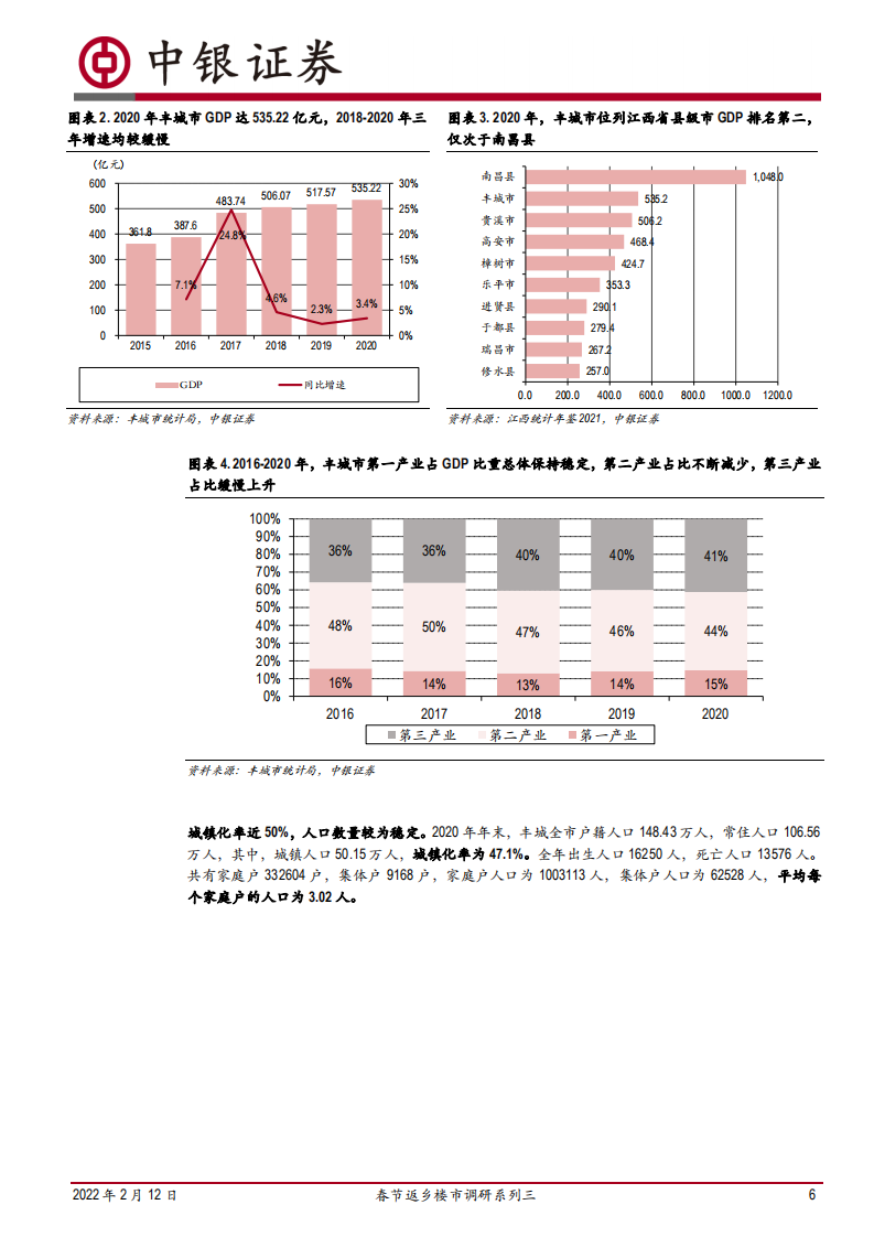 房地产行业春节返乡楼市调研系列三：江西丰城，21年下半年成交下行趋势显著，年底信贷政策显著放松、银行放款周期缩短-20220212.pdf 第6页