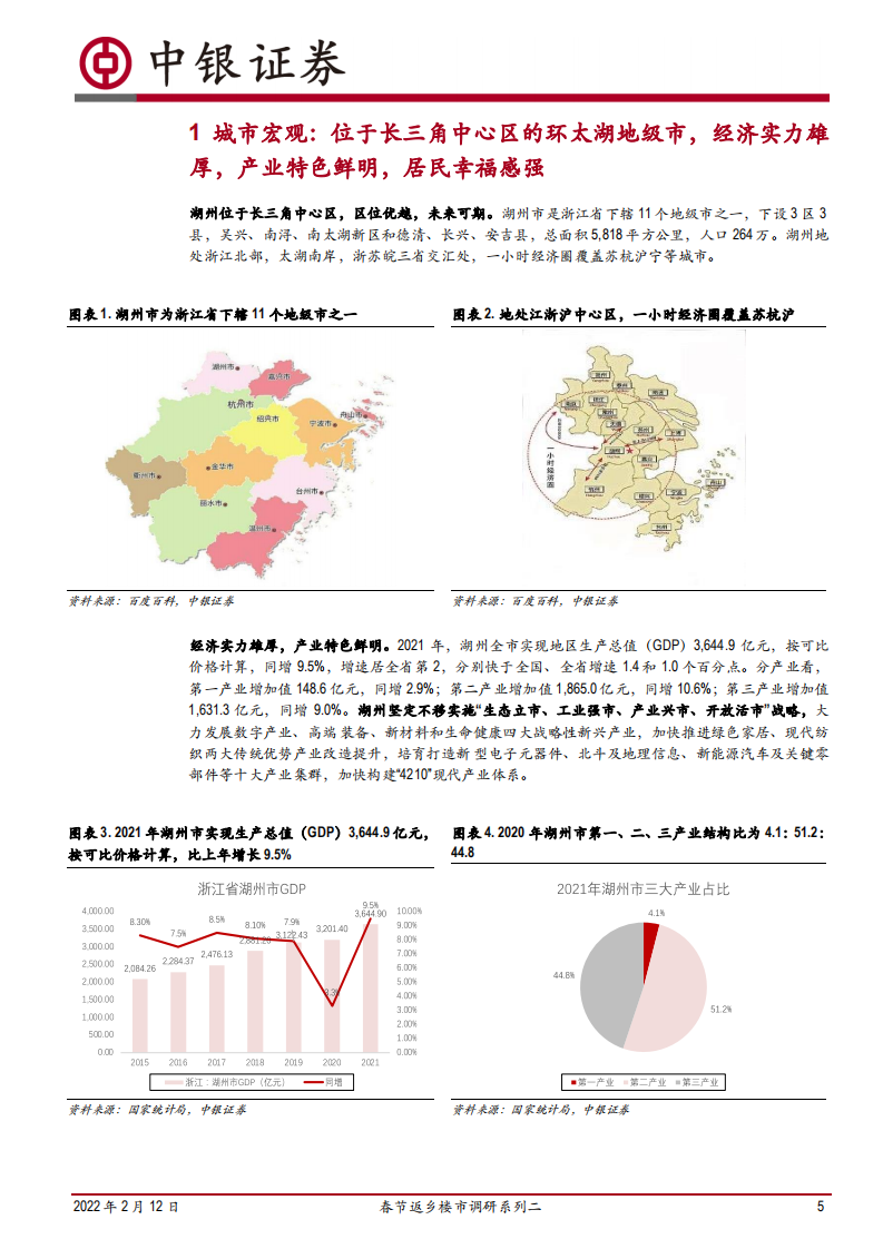 房地产行业春节返乡楼市调研系列二：浙江湖州，21年新房成交高开低走，22年信贷宽松维稳成交-20220212.pdf 第5页