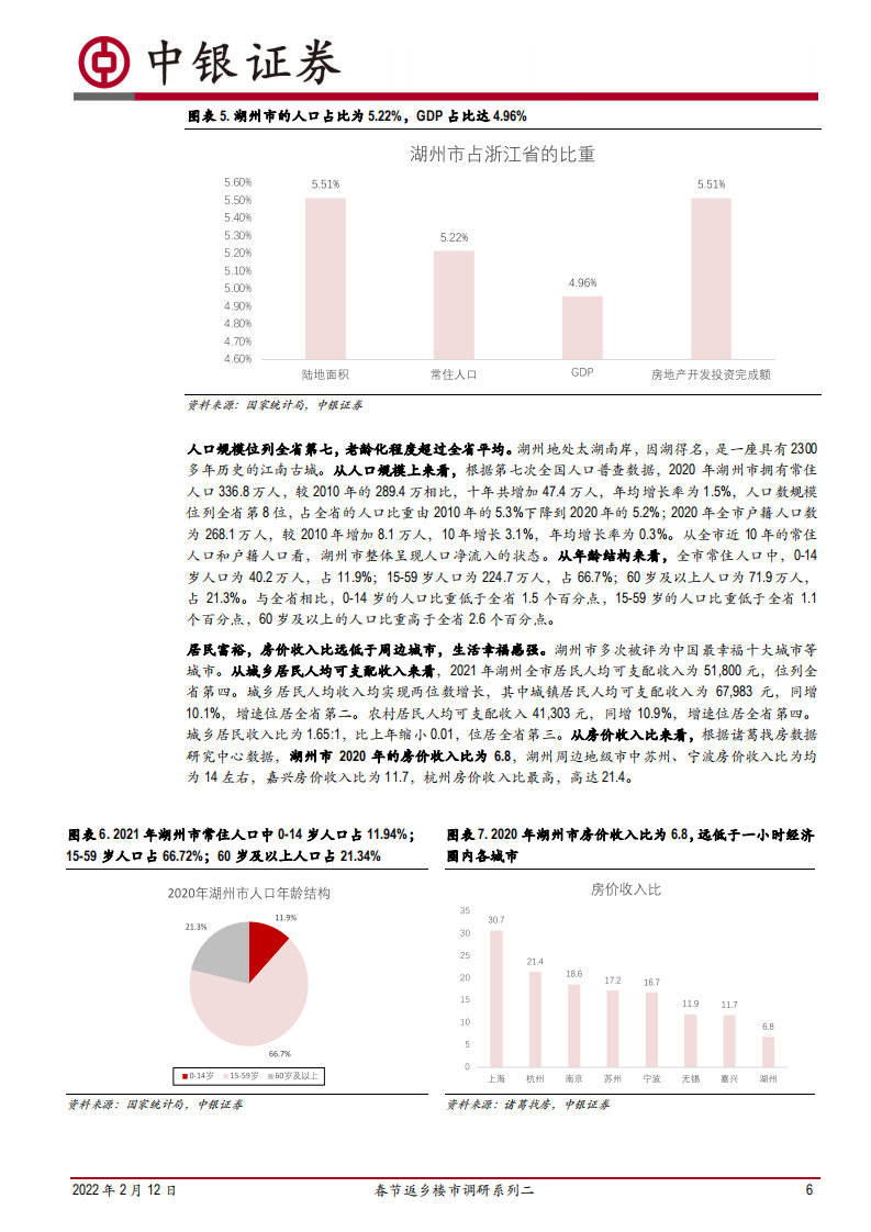 房地产行业春节返乡楼市调研系列二：浙江湖州，21年新房成交高开低走，22年信贷宽松维稳成交-20220212.pdf 第6页