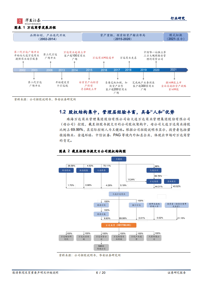 房地产行业商业地产系列报一：万达商管转型&ldquo;轻资产&rdquo;，行业龙头优势尽显-220411.pdf 第6页