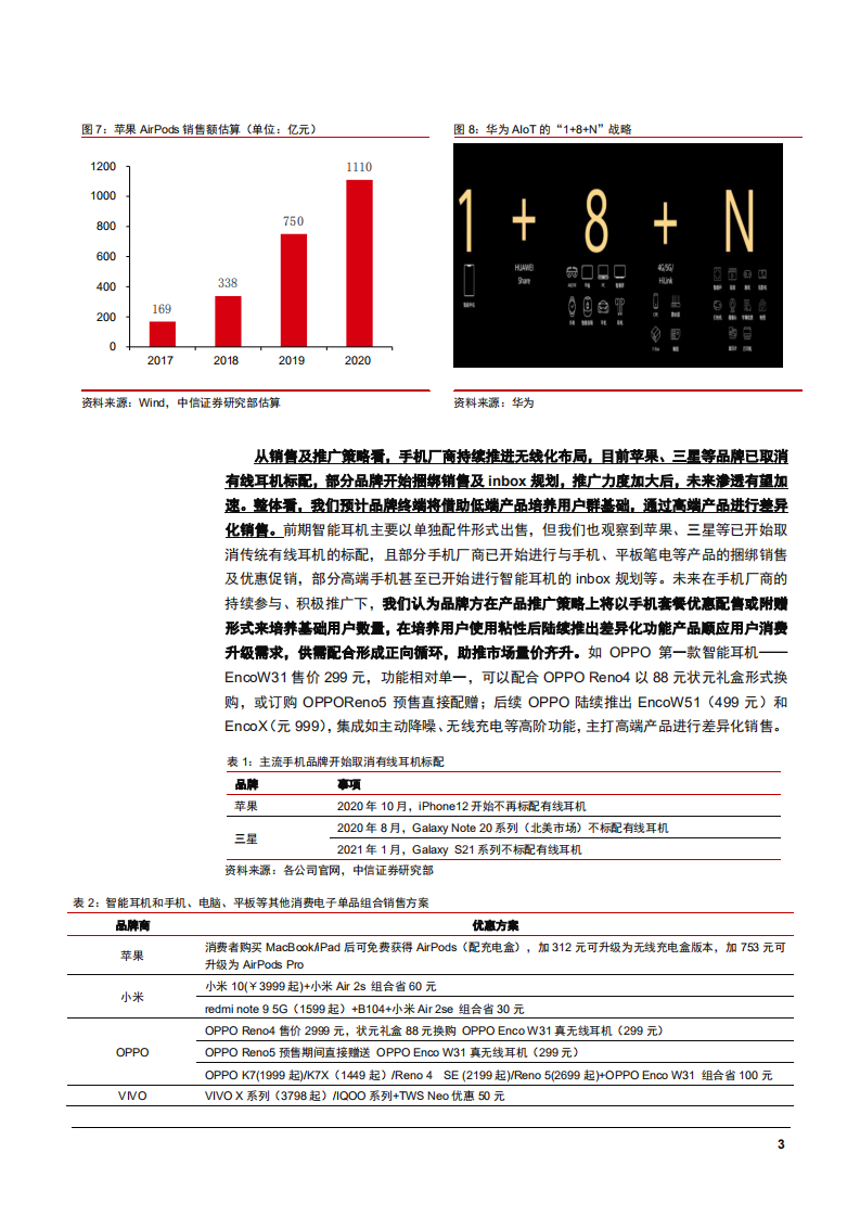 2021年电子行业智能耳机市场空间及主要公司发展趋势分析报告.pdf 第6页