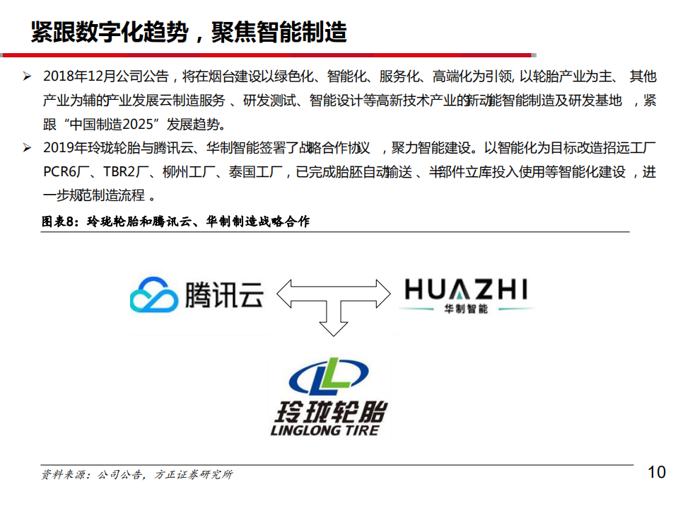 2021年玲珑轮胎技术优势及轮胎行业分析报告.pdf 第5页