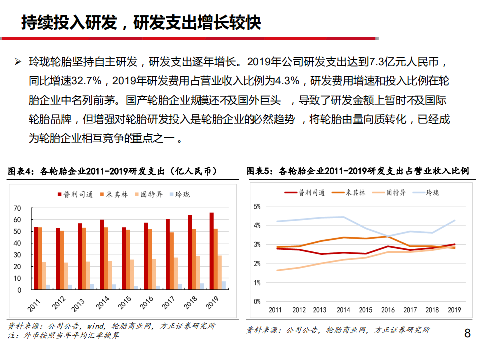 2021年玲珑轮胎技术优势及轮胎行业分析报告.pdf 第3页