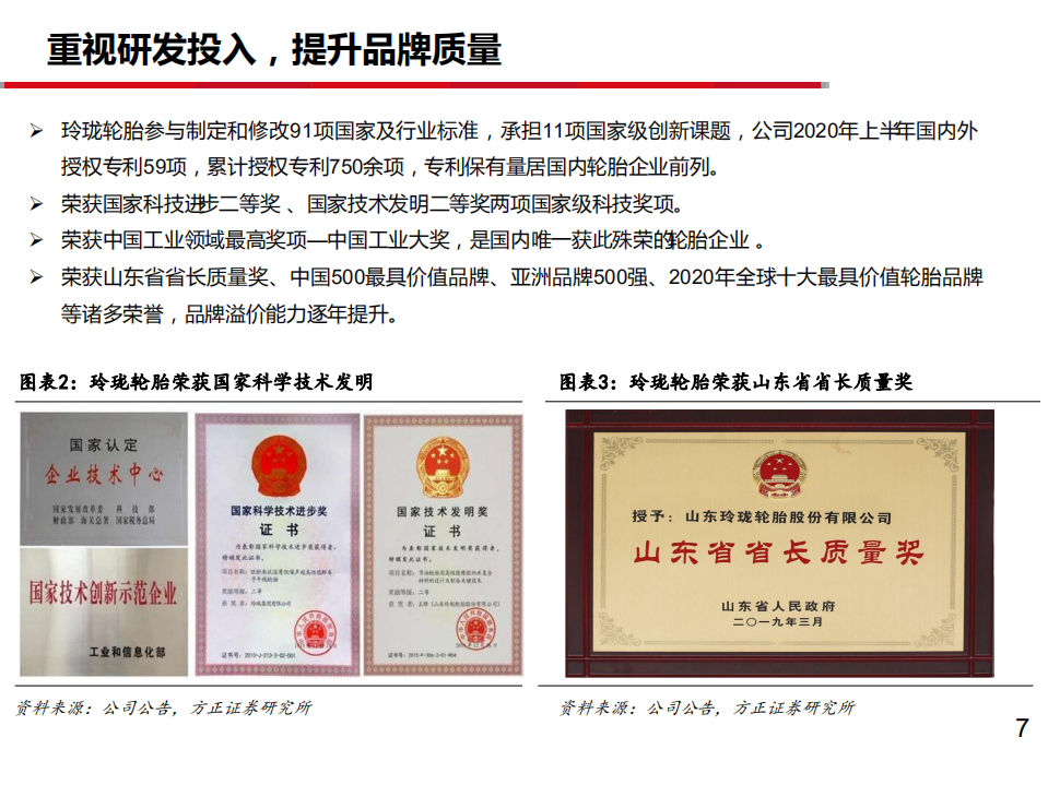 2021年玲珑轮胎技术优势及轮胎行业分析报告.pdf 第2页