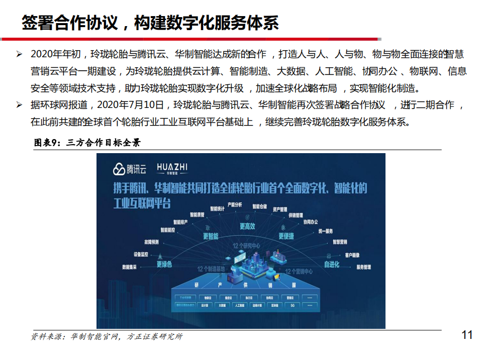 2021年玲珑轮胎技术优势及轮胎行业分析报告.pdf 第6页