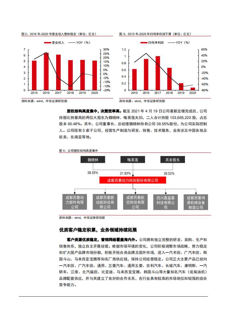 2021年汽车发动机零部件行业规模与西菱动力公司业绩分析报告.pdf 第6页