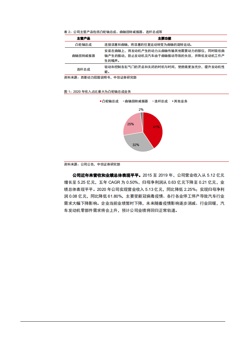 2021年汽车发动机零部件行业规模与西菱动力公司业绩分析报告.pdf 第5页