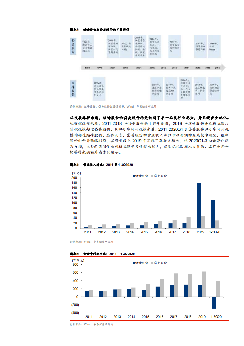 2021年汽车零部件行业岱美与继峰公司产品优势分析报告.pdf 第6页