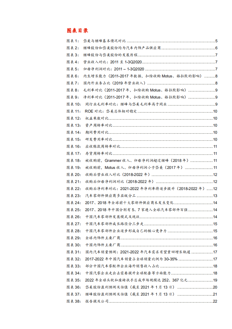2021年汽车零部件行业岱美与继峰公司产品优势分析报告.pdf 第2页