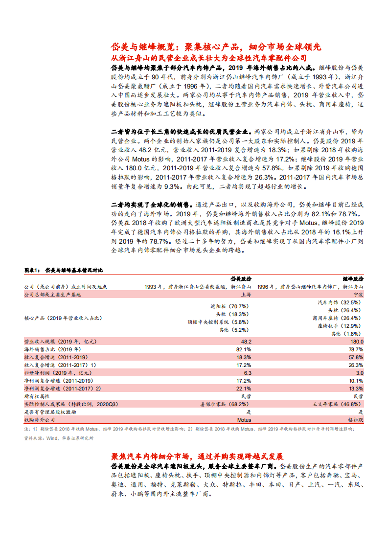 2021年汽车零部件行业岱美与继峰公司产品优势分析报告.pdf 第4页