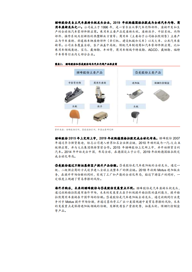 2021年汽车零部件行业岱美与继峰公司产品优势分析报告.pdf 第5页