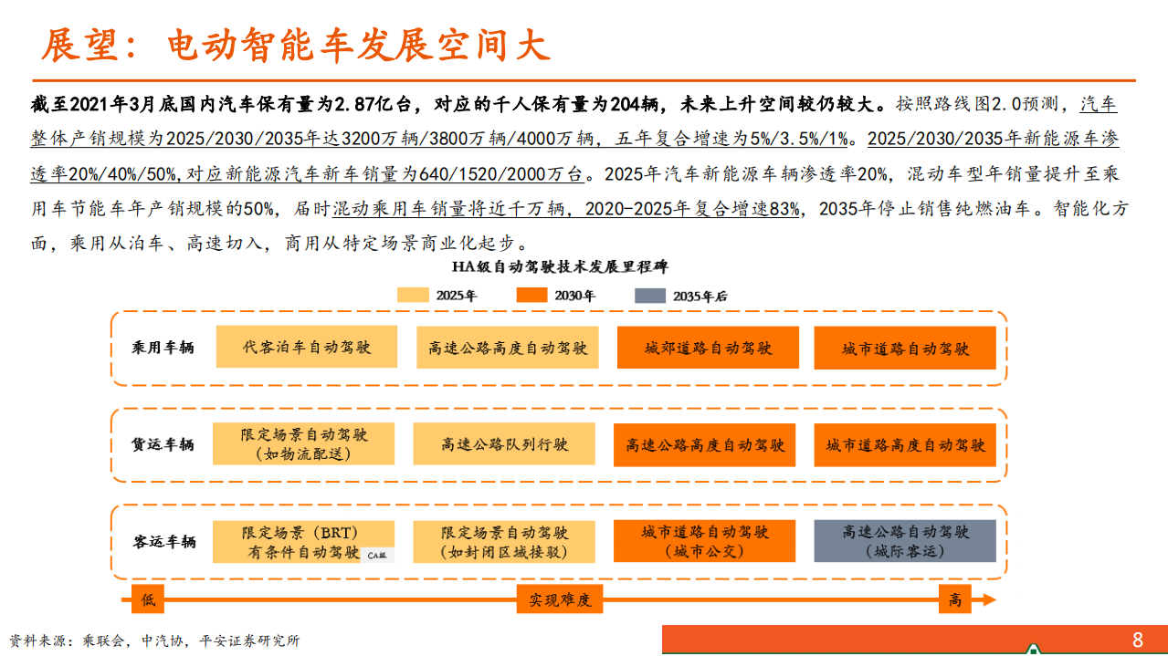 2021年汽车零部件行业发展现状与未来前景分析报告.pdf 第6页