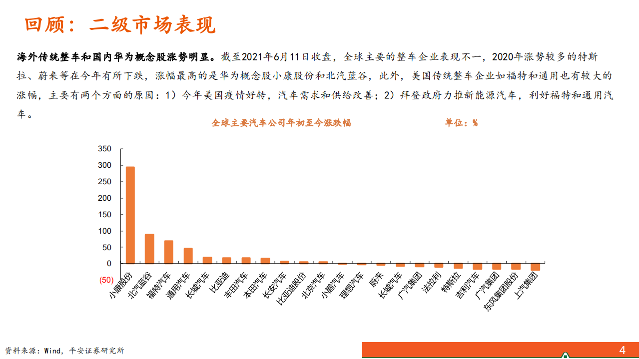 2021年汽车零部件行业发展现状与未来前景分析报告.pdf 第2页
