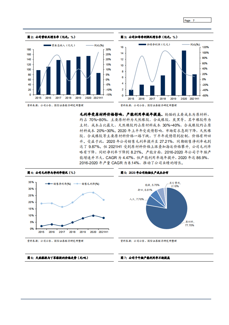2021年世界轮胎行业市场格局变化分析及国产龙头赛轮轮胎研究报告.pdf 第5页