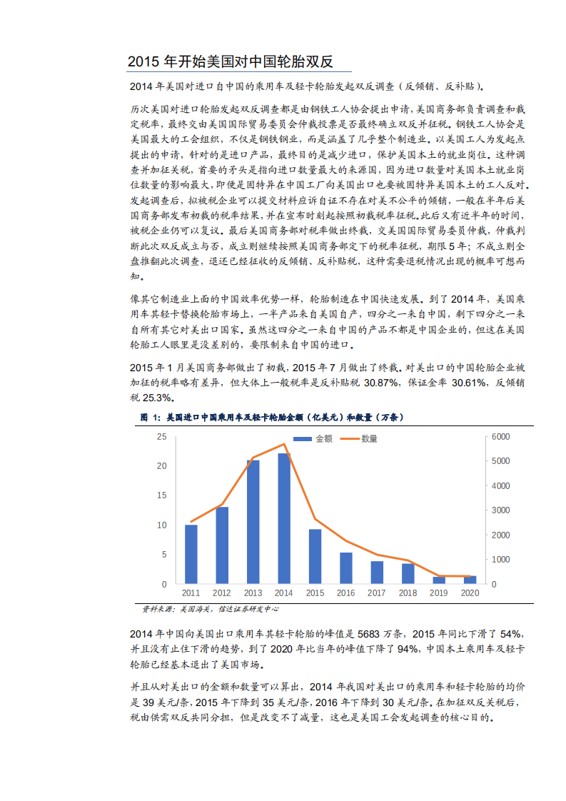 2021年中国轮胎行业前景与赛轮轮胎公司扩张计划分析报告.pdf 第2页