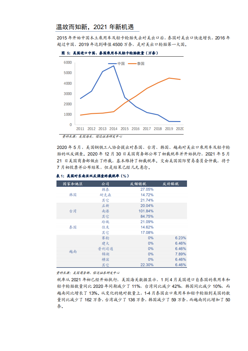 2021年中国轮胎行业前景与赛轮轮胎公司扩张计划分析报告.pdf 第6页