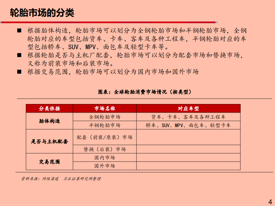 2021年中国轮胎行业未来发展趋势分析报告.pdf 第2页