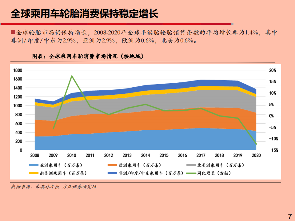 2021年中国轮胎行业未来发展趋势分析报告.pdf 第5页