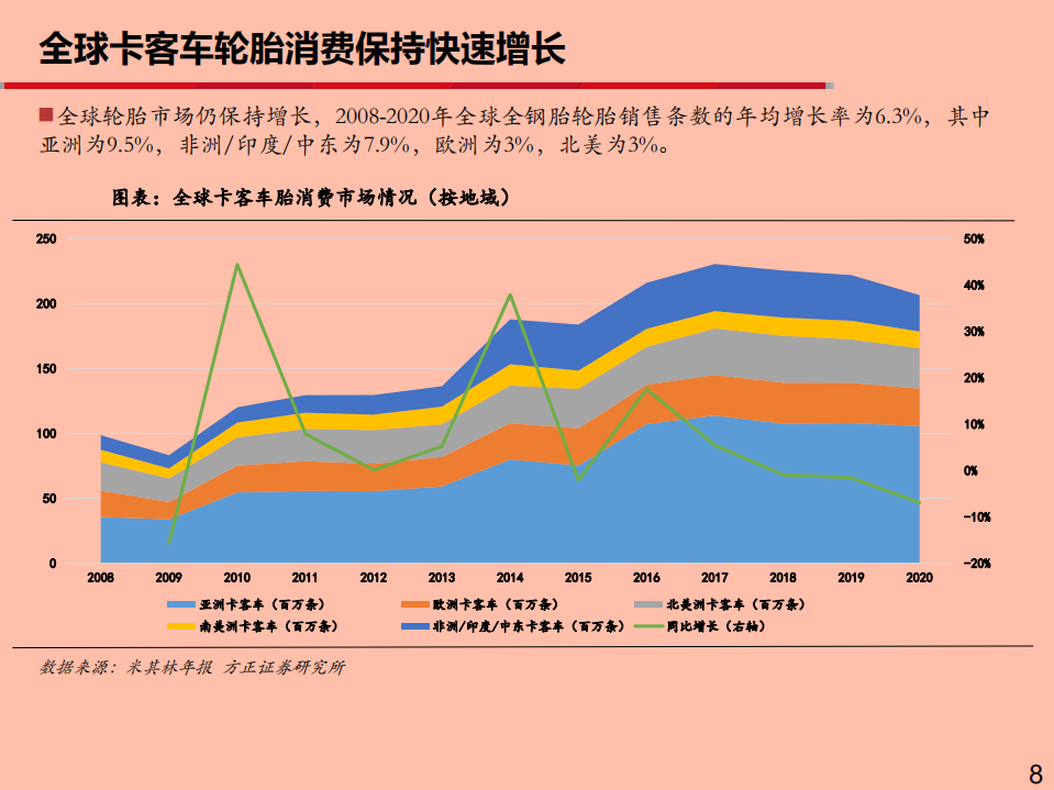 2021年中国轮胎行业未来发展趋势分析报告.pdf 第6页