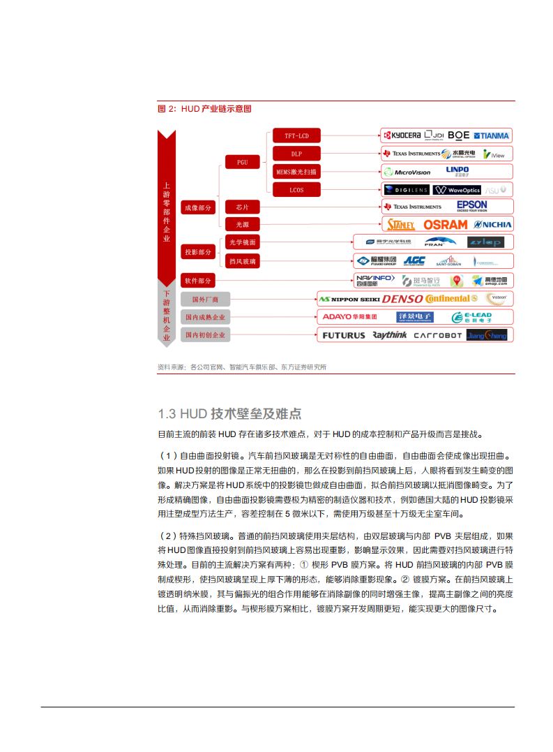 23021年汽车与零部件行业HUD产业链及发展趋势分析报告.pdf 第5页
