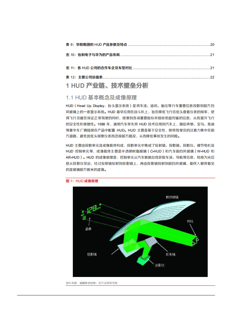 23021年汽车与零部件行业HUD产业链及发展趋势分析报告.pdf 第3页