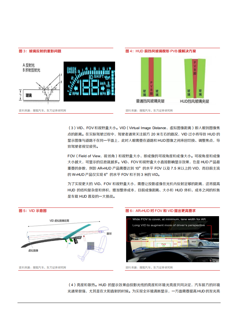 23021年汽车与零部件行业HUD产业链及发展趋势分析报告.pdf 第6页