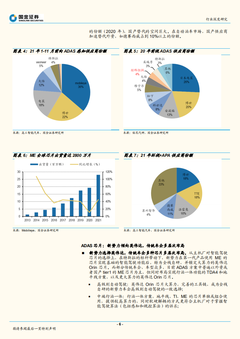 汽车及汽车零部件行业深度研究：恒润和德赛对比研究，渗透率&国产化率双提升，ADAS域控实现良好卡位-220614.pdf 第6页