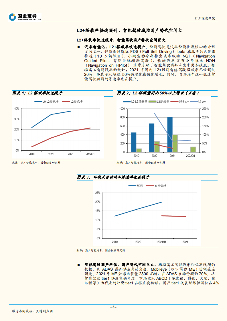 汽车及汽车零部件行业深度研究：恒润和德赛对比研究，渗透率&国产化率双提升，ADAS域控实现良好卡位-220614.pdf 第5页