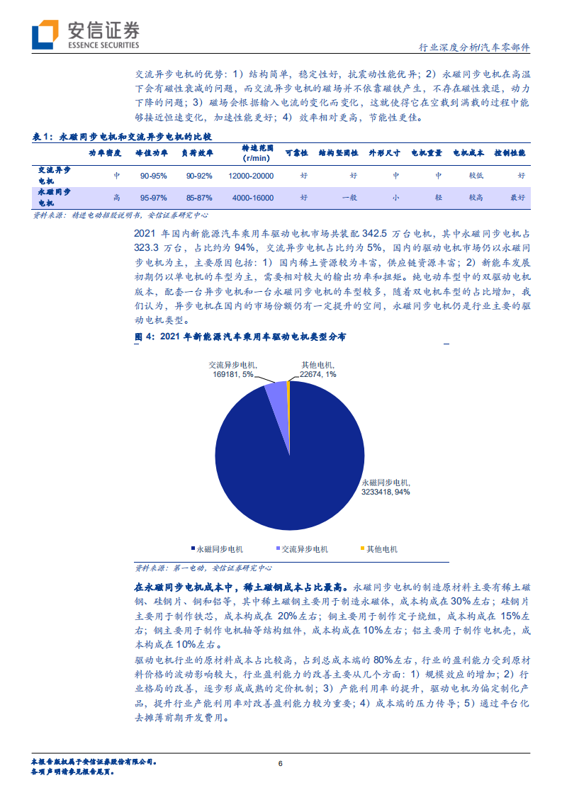 汽车零部件电驱动行业深度分析：行业扩张格局优化，未来机遇分析-220517.pdf 第6页